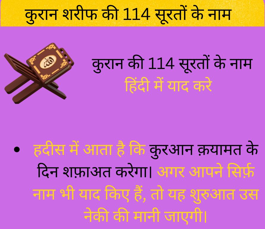Quran Ki 114 Surah ka Naam Hindi Mein | कुरान की 114 सूरतों के नाम याद करें